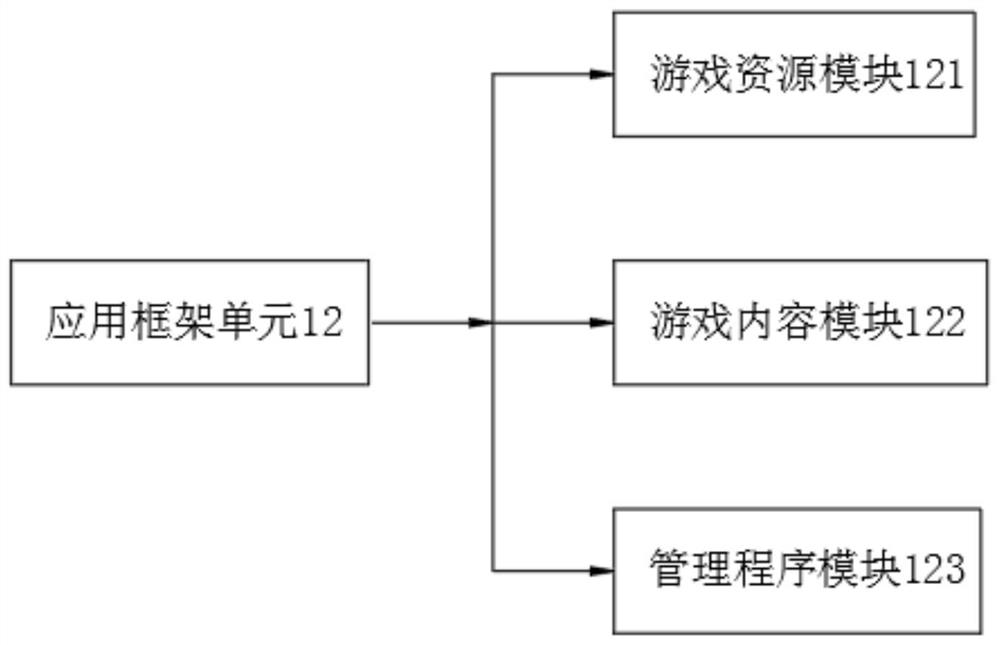 Intelligent online mobile game test method and system