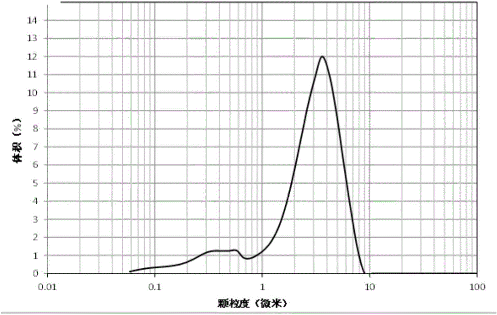 Preparation method and applications of SAPO-34 molecular sieve microsphere catalyst