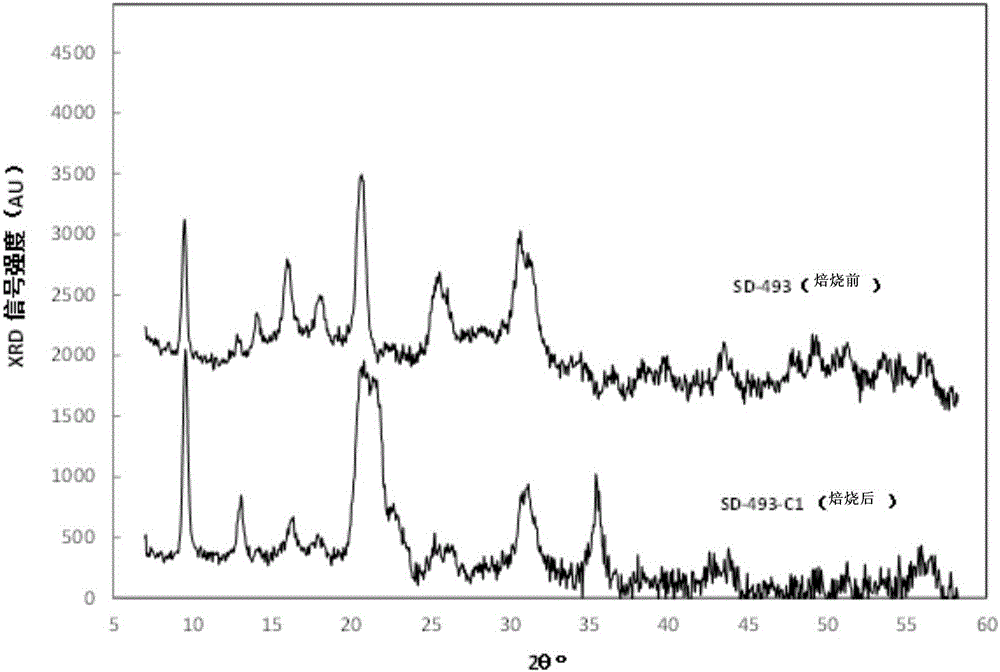 Preparation method and applications of SAPO-34 molecular sieve microsphere catalyst