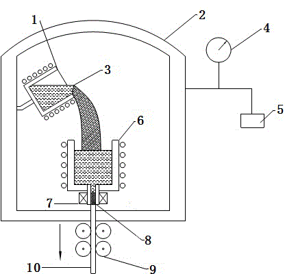 Continuous unidirectional solidification preparation method of high-purity oxygen-free copper rod