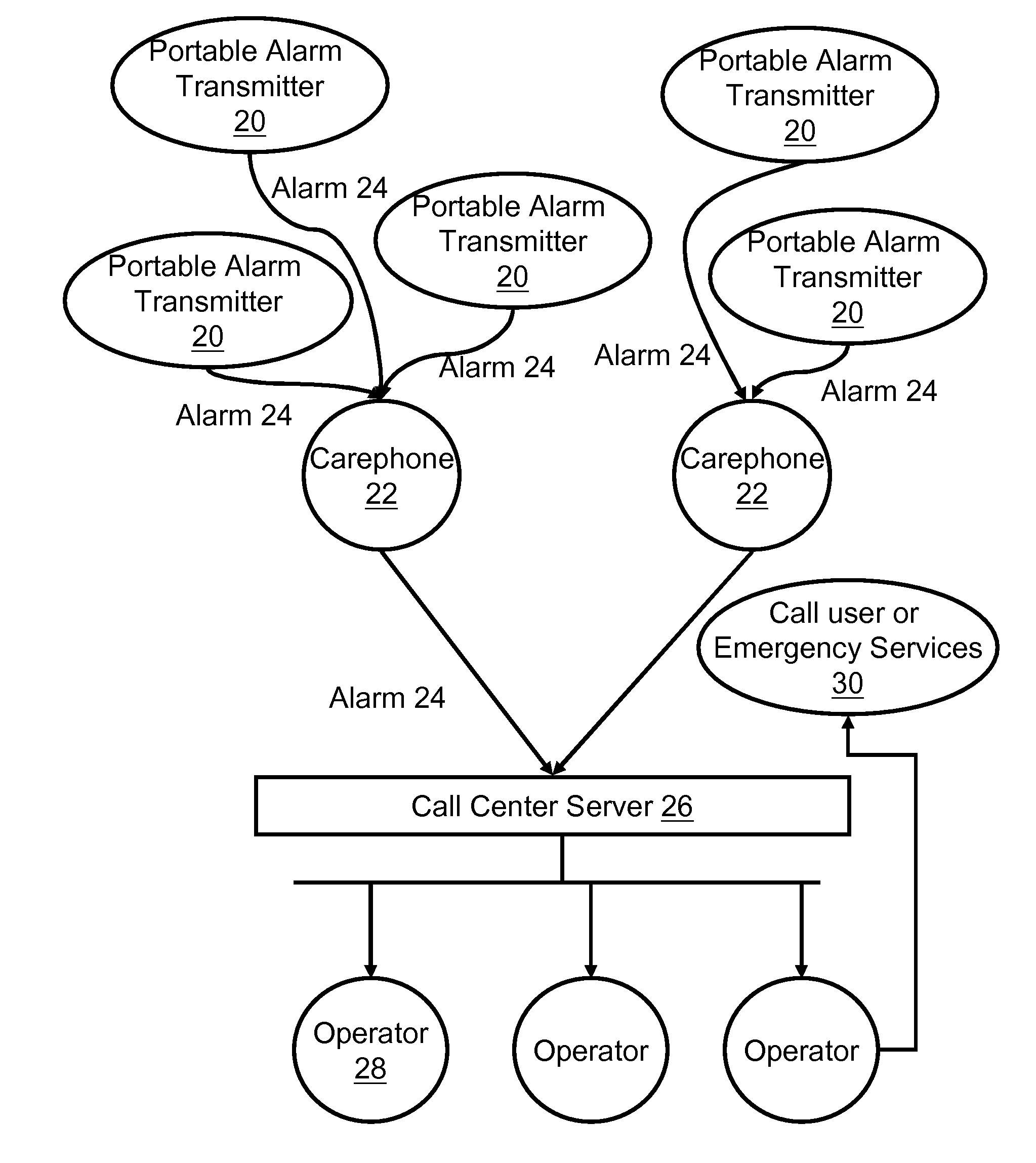 Portable alarm transmitter for compliance monitoring