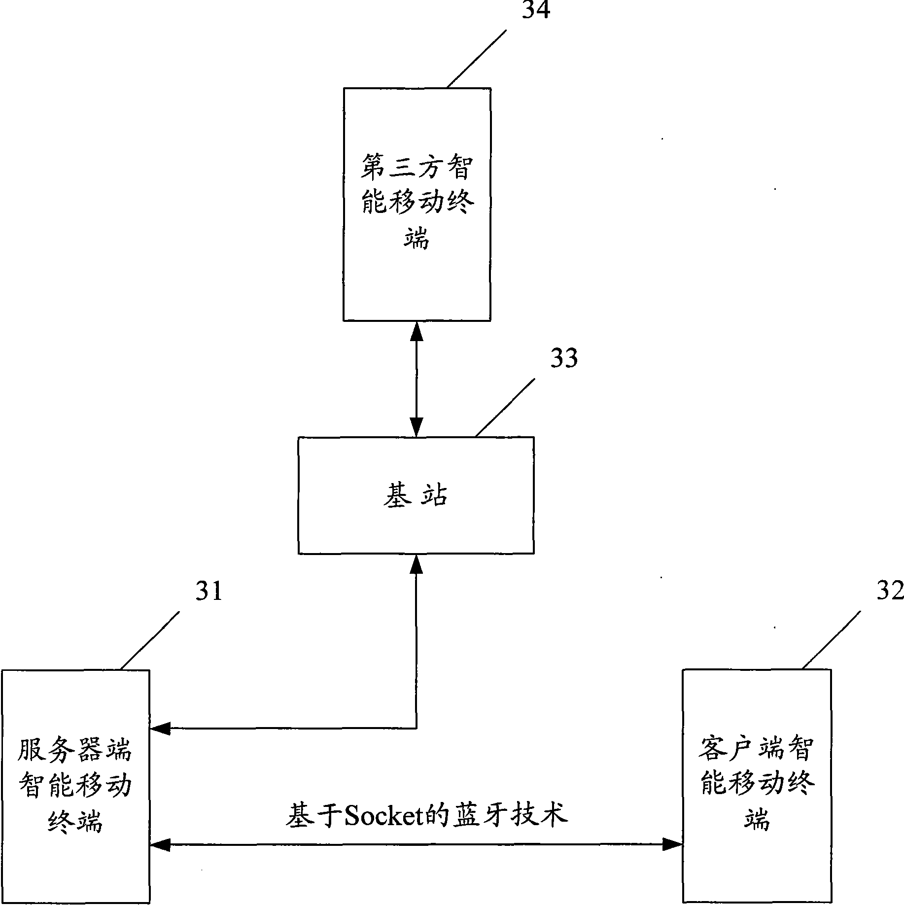 Method and system for mobile terminal to achieve three-part call of videophone