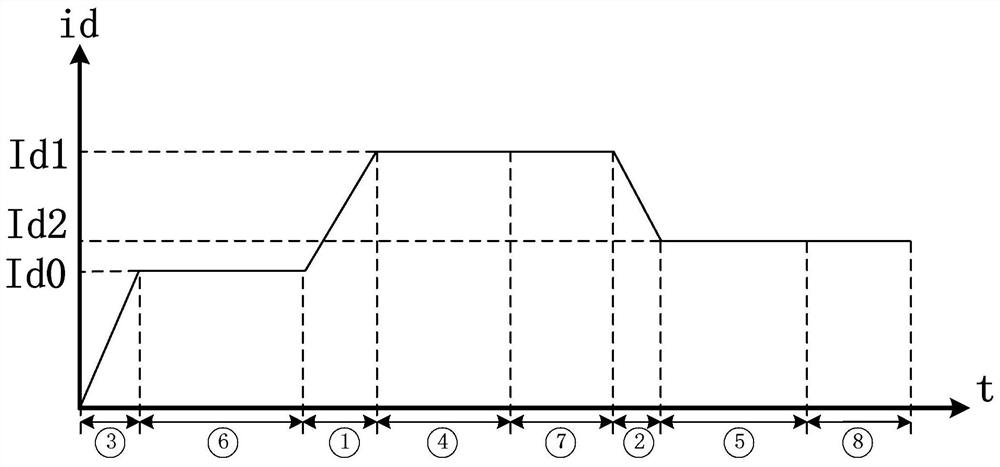 Resistance identification method and system of permanent magnet synchronous motor, medium and terminal