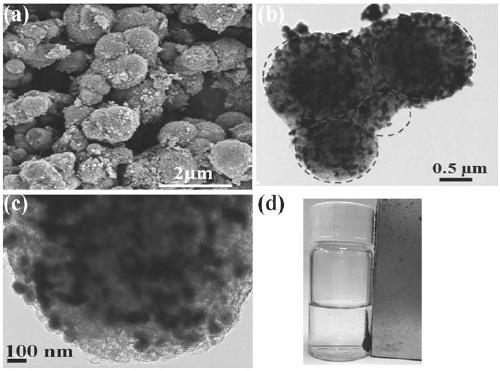 Nitrogen-doped magnetic porous carbon material as well as preparation method and application thereof