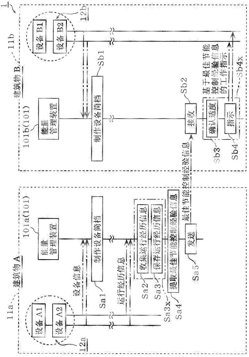 Energy management apparatus, method, and system