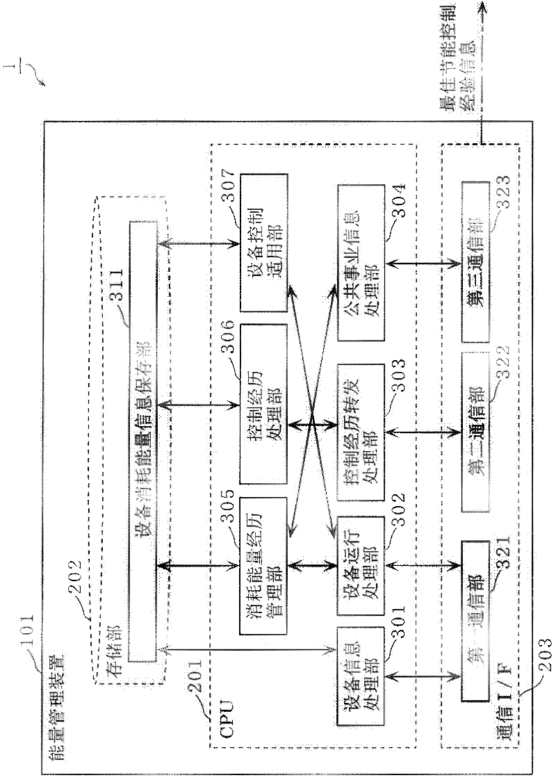 Energy management apparatus, method, and system