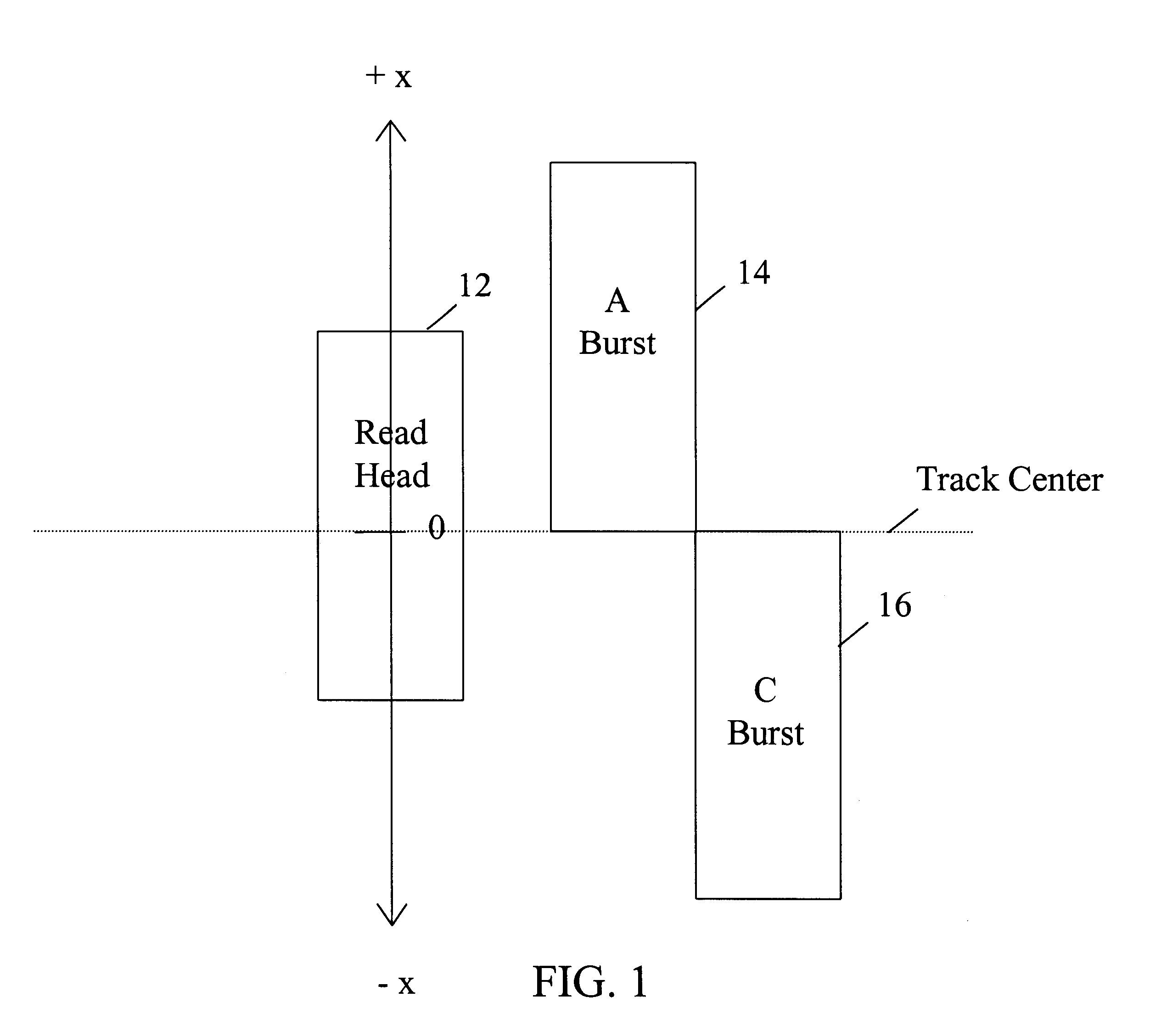 PES linearization scheme for disk drive servo using small excitation bode measurements