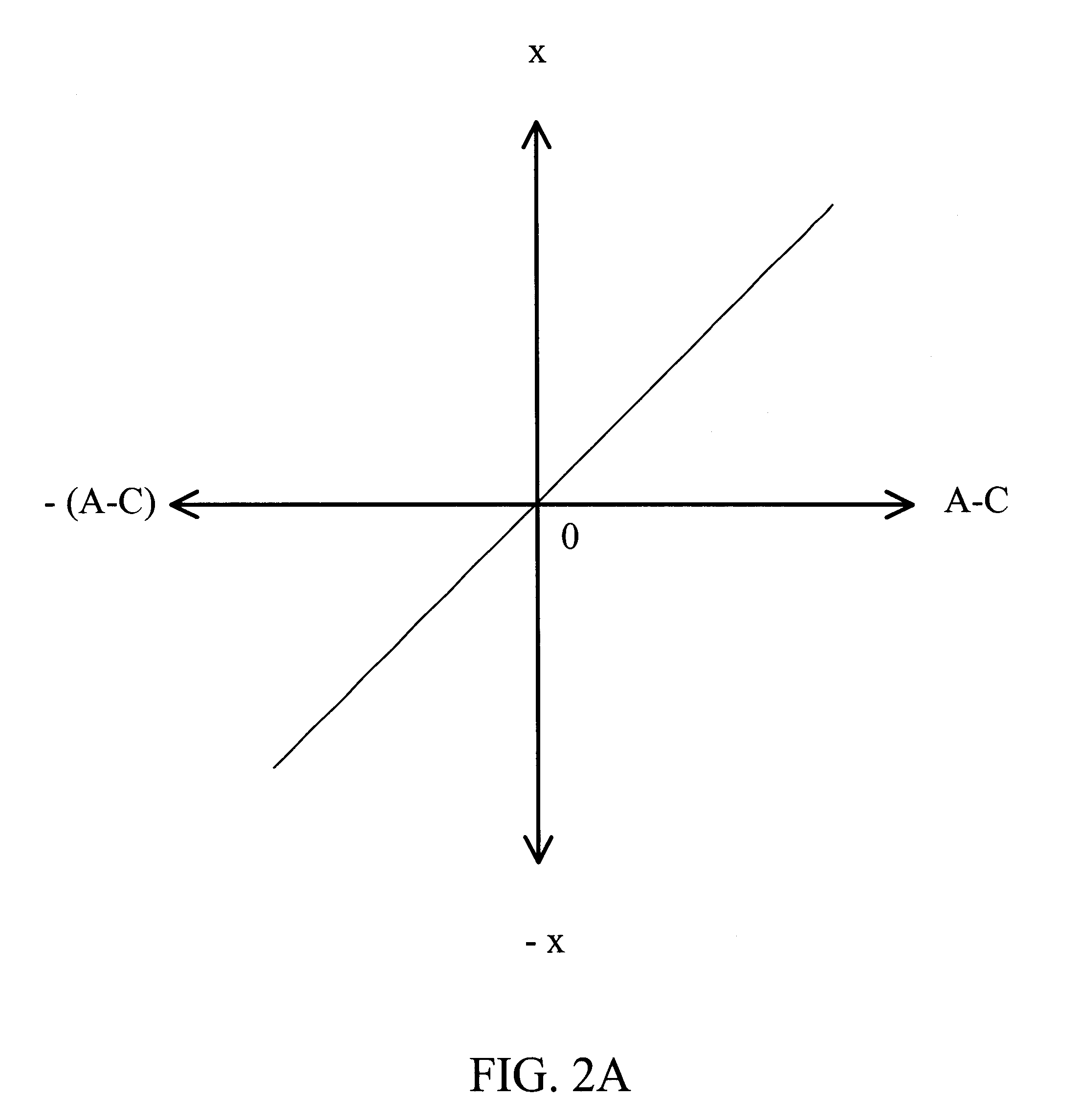 PES linearization scheme for disk drive servo using small excitation bode measurements