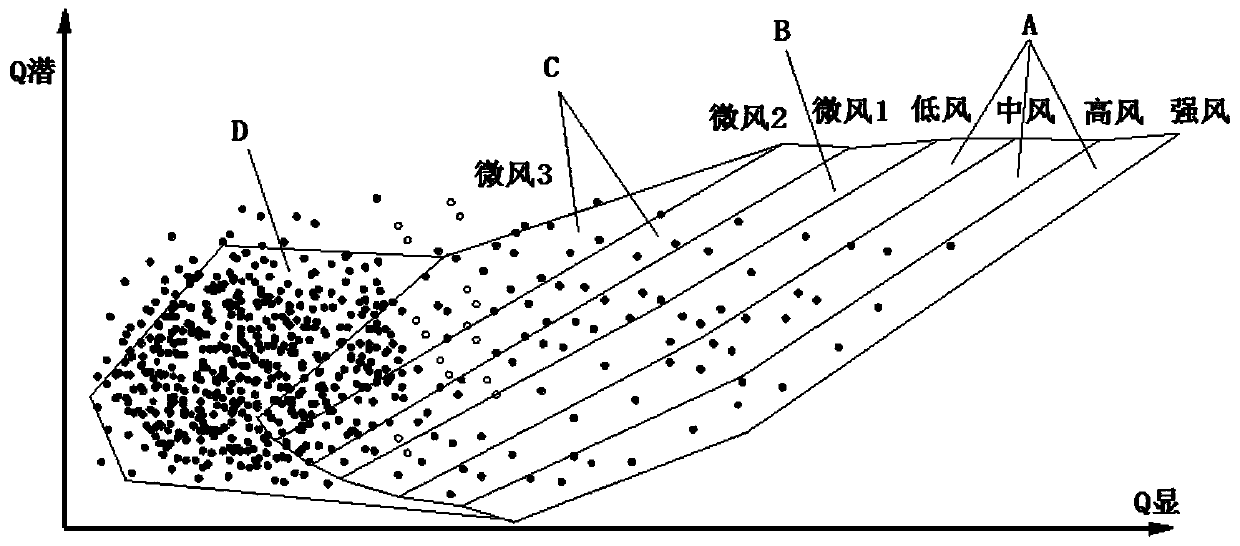 Double air duct air conditioner, and dehumidification method and system thereof