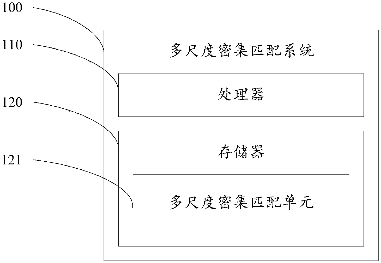 Multiple dimensioned dense matching method and system