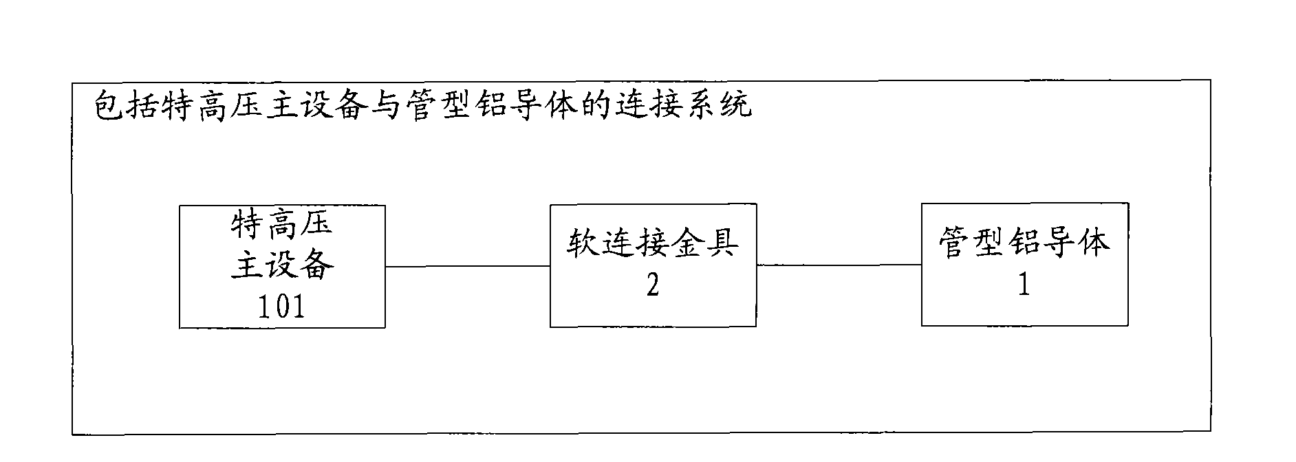 Connecting system comprising ultra-high voltage main device and tubular aluminum conductor