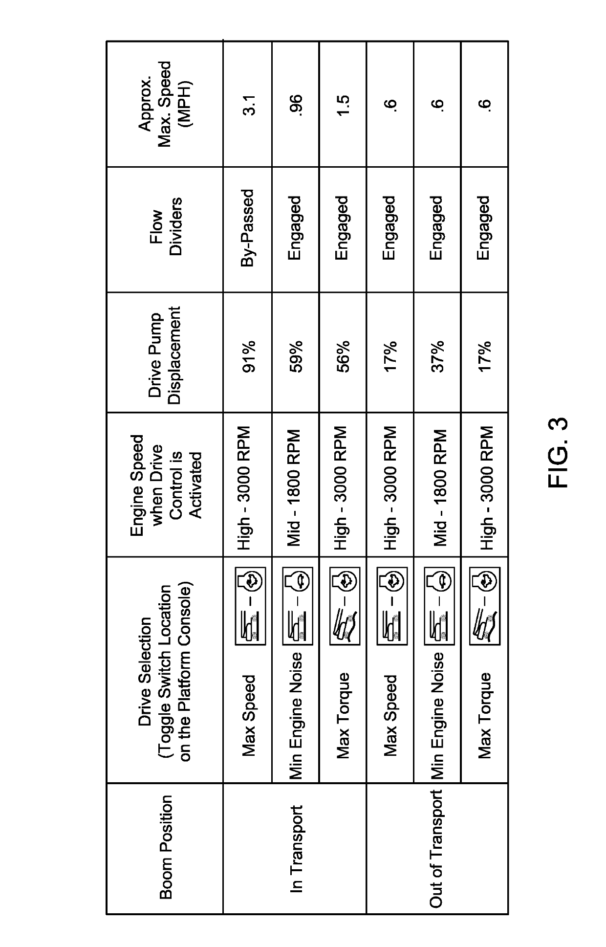 Selectable flow divider drive system