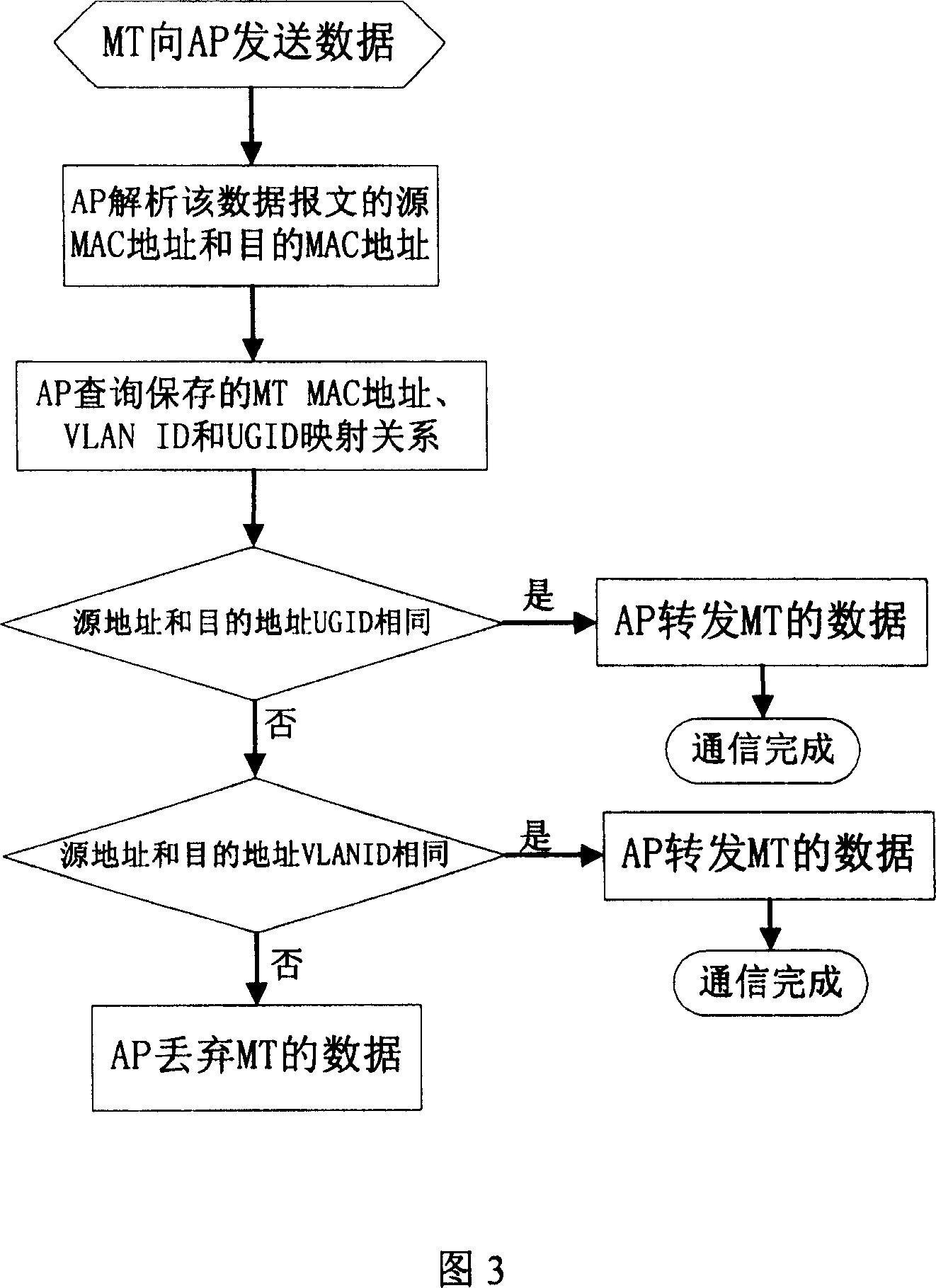 Method for implementing virtual LAN based on WAPI system in WLAN