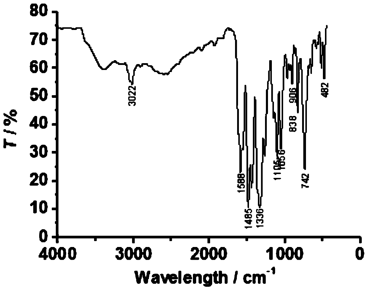 Dysprosium complex constructed with 8-hydroxyquinoline acylhydrazone derivative as a ligand and its synthesis method and application