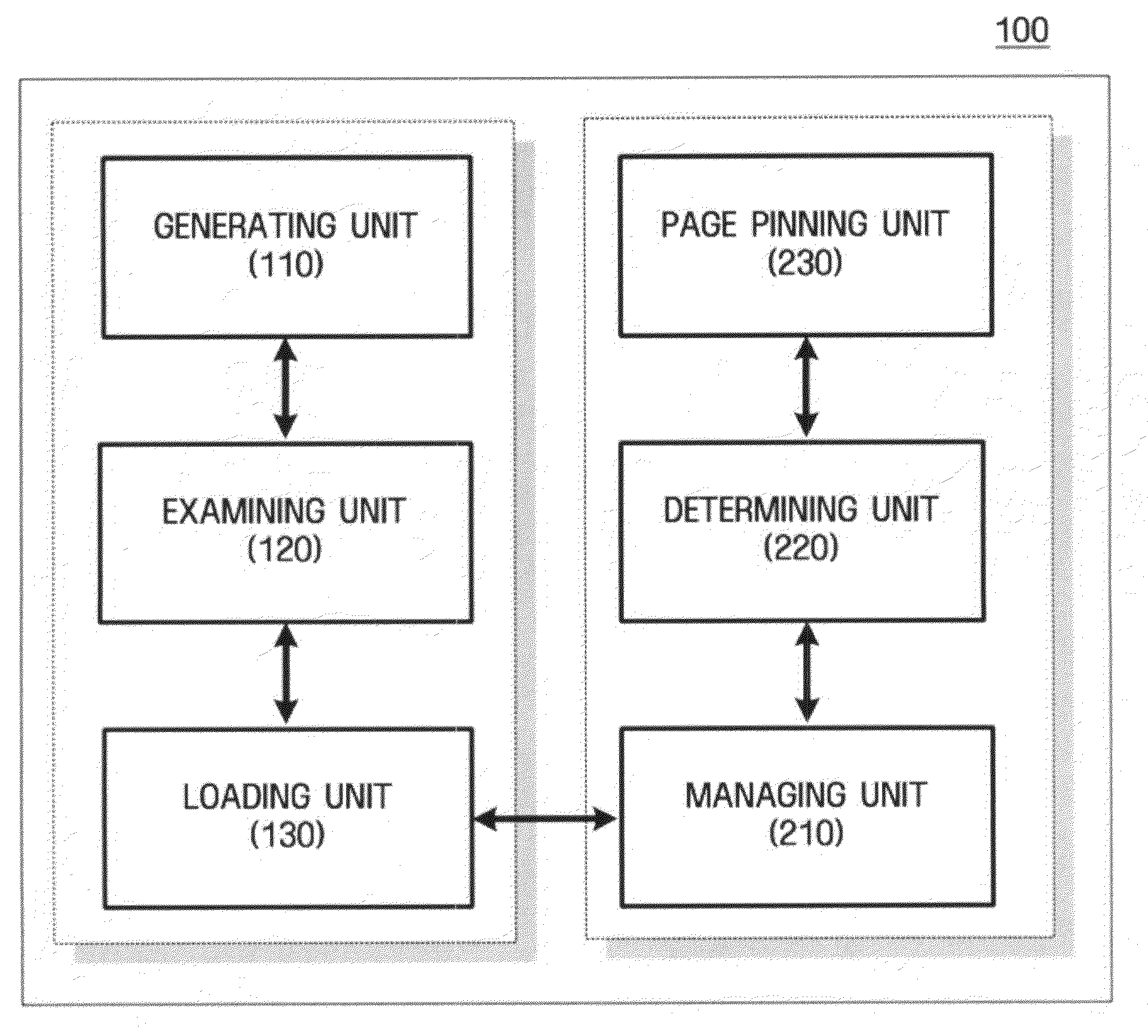 Apparatus and method for handling interrupt disabled section and page pinning apparatus and method