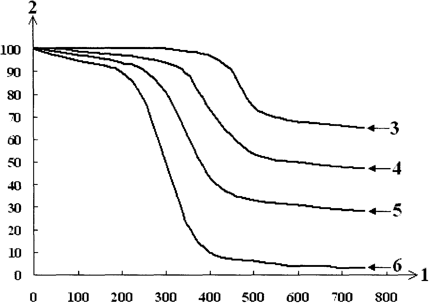 Design method of efficient asphalt flame retardant multi-element compounding scheme