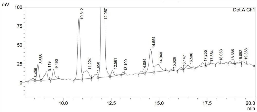 A method for synthesizing linaclotide