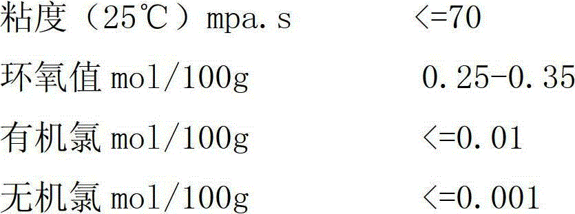 Dry outdoor type electric power complete equipment insulation casting material and preparation method thereof