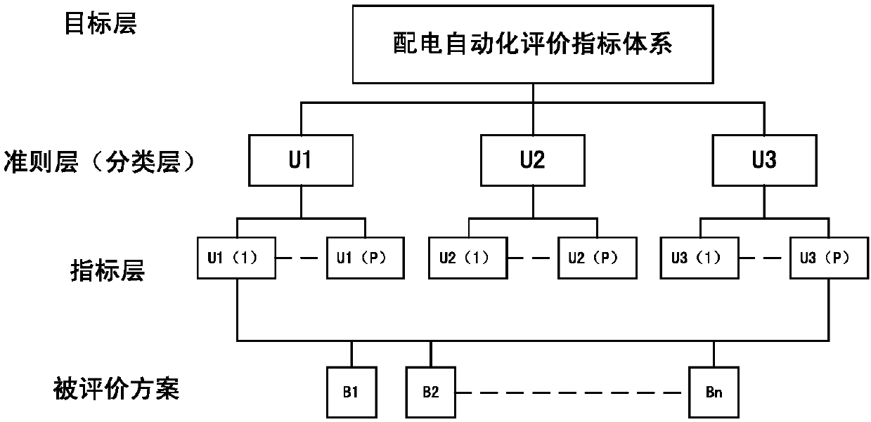 Method for evaluating running condition of distribution network regulation and control integrated system