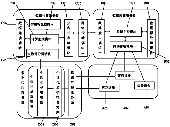 Individualized pregnant woman and infant monitoring method and system