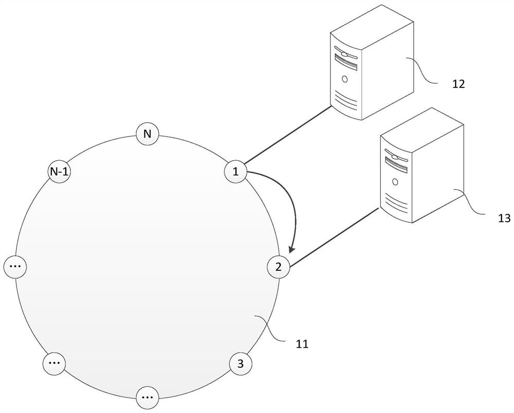 Load balancing method, apparatus, device and storage medium