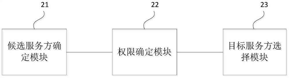 Load balancing method, apparatus, device and storage medium