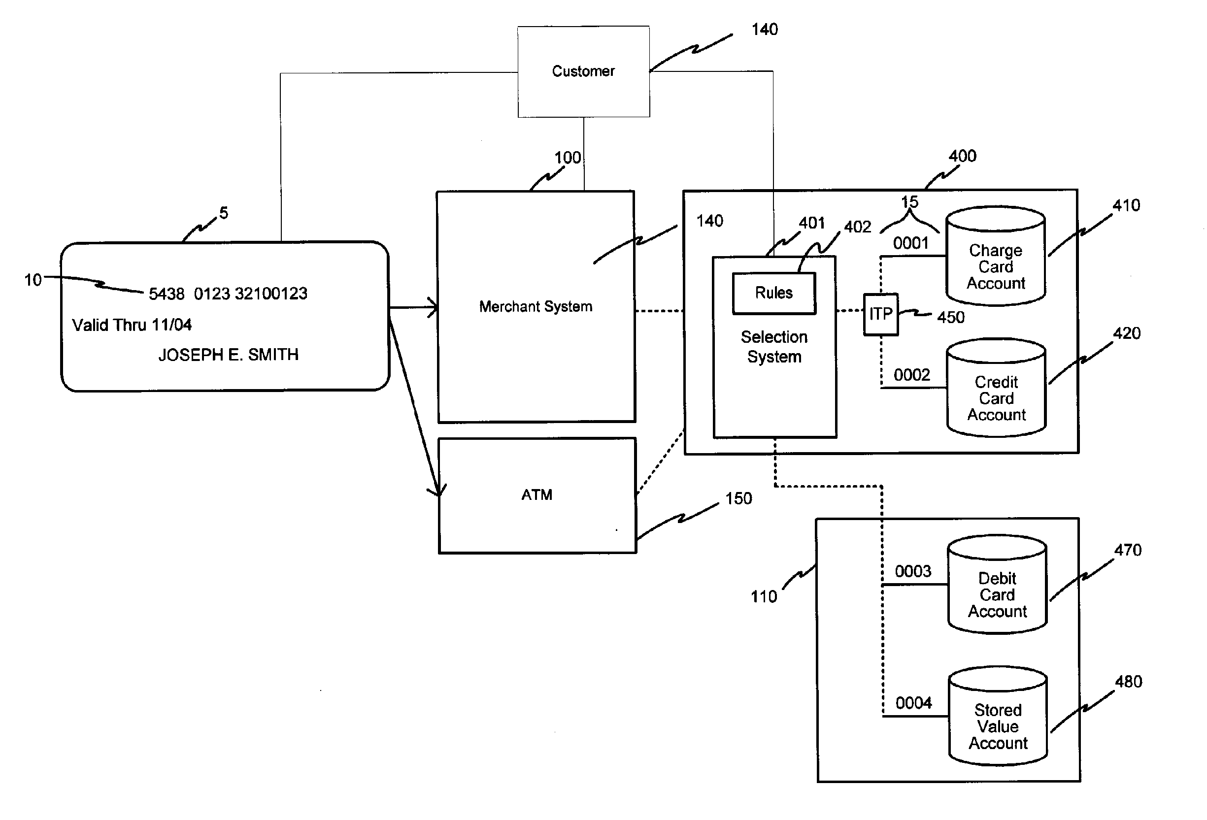 Systems, methods, and devices for combined credit card and stored value transaction accounts