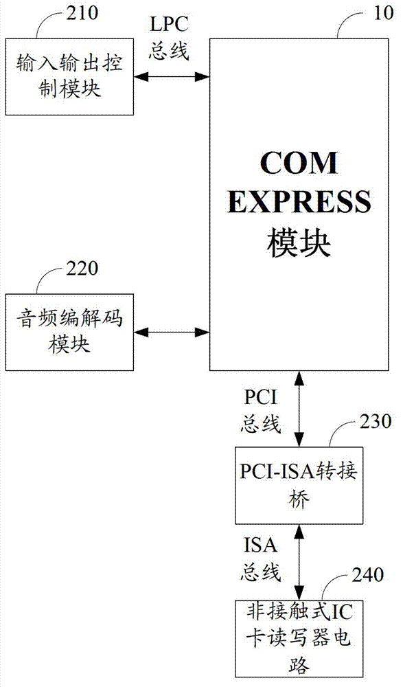 Automatic fare collection system main control unit