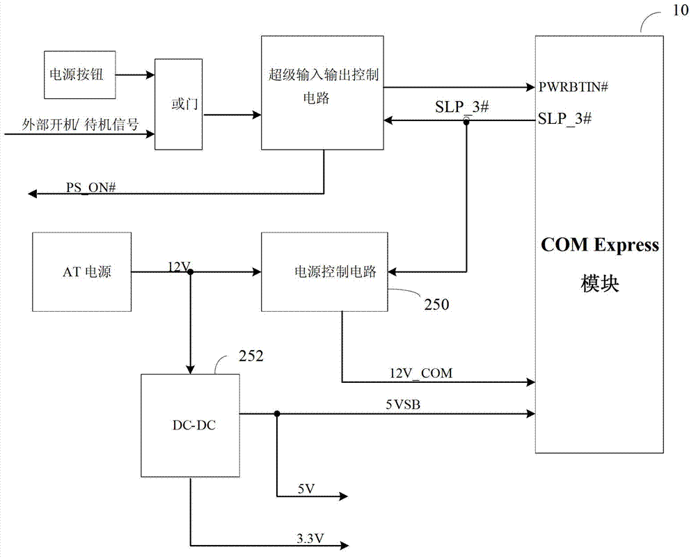 Automatic fare collection system main control unit