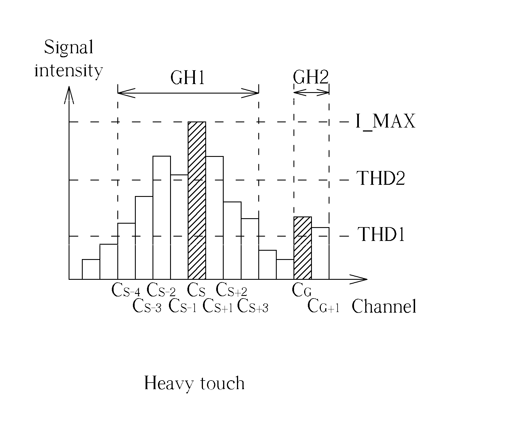 Method for determining position of touch event on touch panel by dynamically adjusting threshold and related computer readable medium