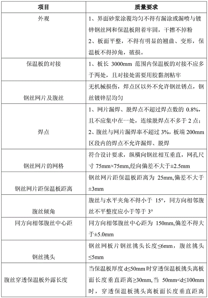 Self-insulation construction scheme for IPS cast-in-place concrete shear wall