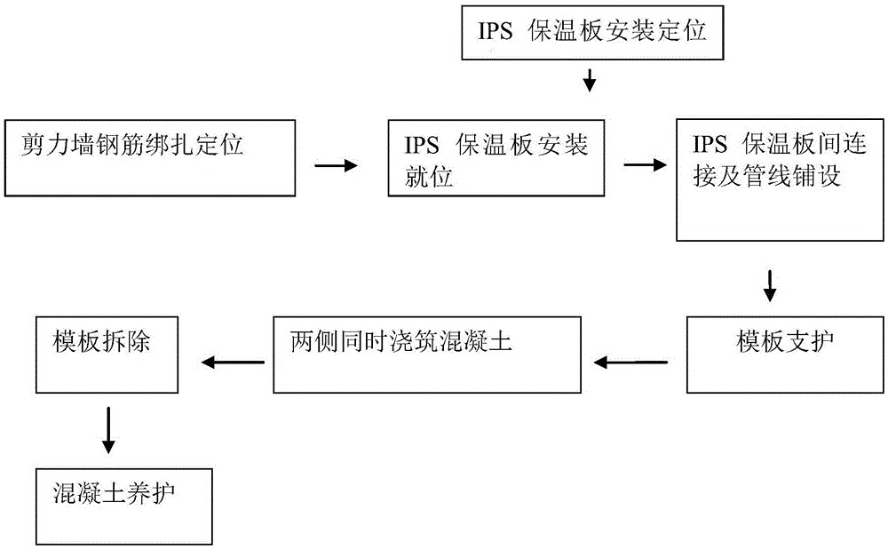 Self-insulation construction scheme for IPS cast-in-place concrete shear wall