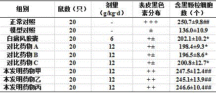 Medicine for treating vitiligo made from angelica and tribulus and its preparation method and application