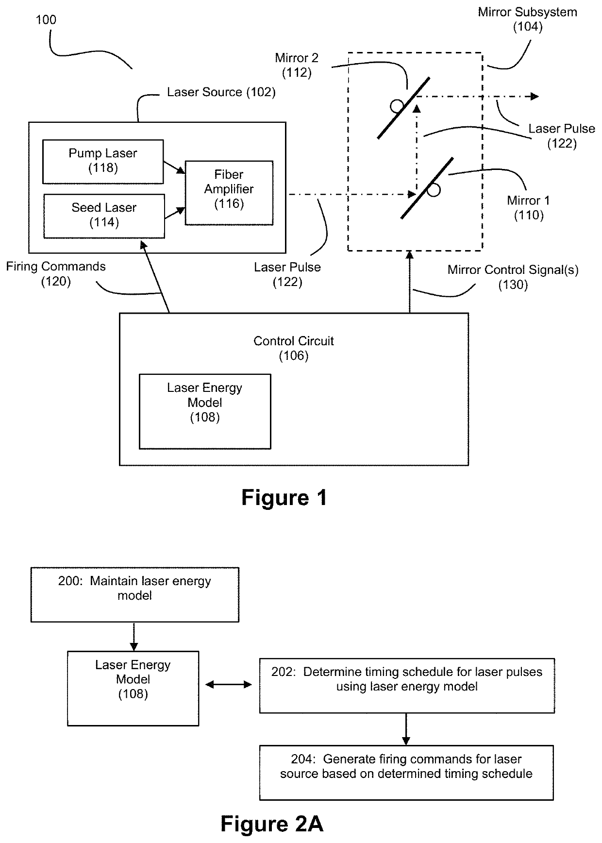 Hyper temporal LIDAR with dynamic laser control using laser energy and mirror motion models