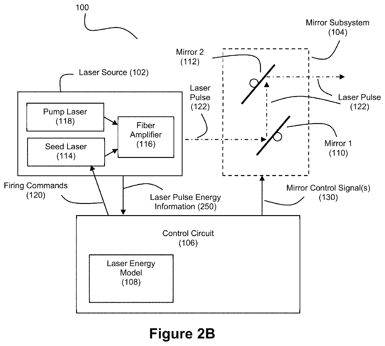 Hyper temporal LIDAR with dynamic laser control using laser energy and mirror motion models