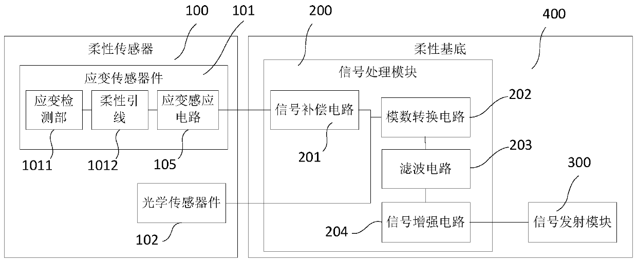 Flexible sensor and flexible signal detection device