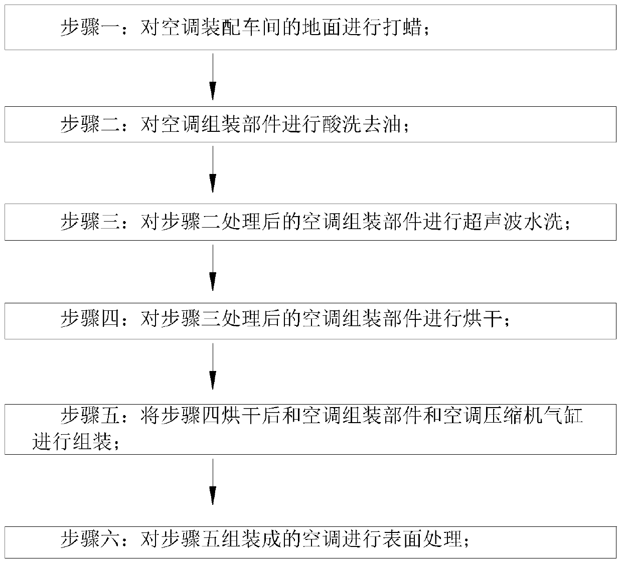 A method to improve the service life of air conditioner