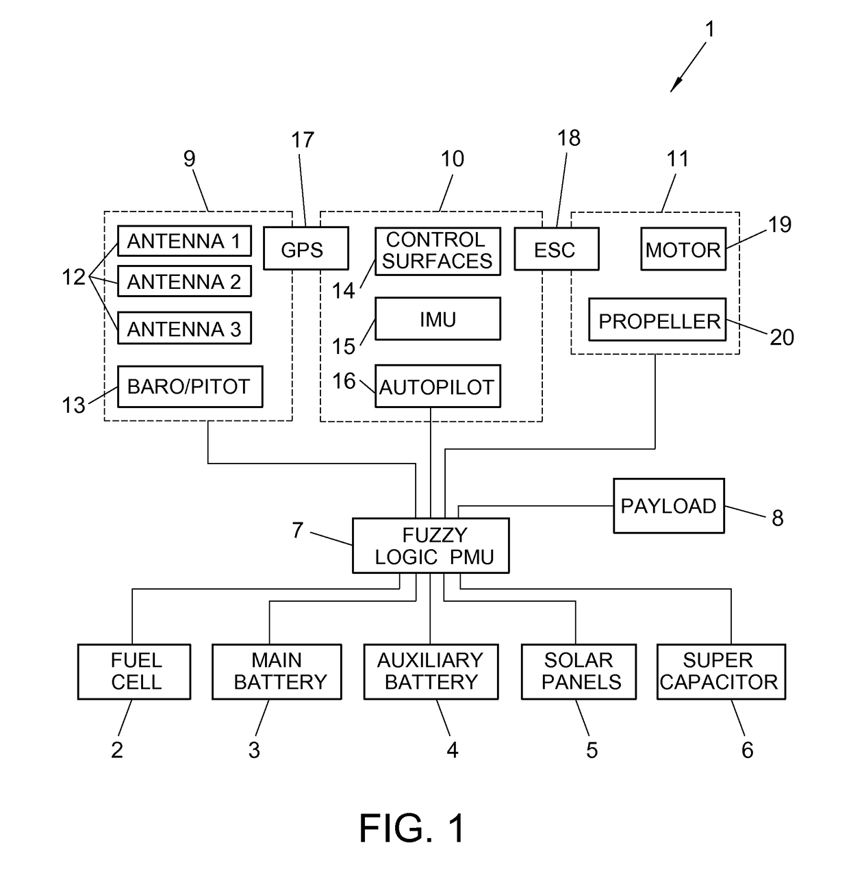 Power management method and system for an unmanned air vehicle