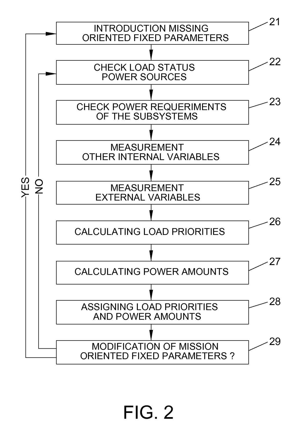 Power management method and system for an unmanned air vehicle