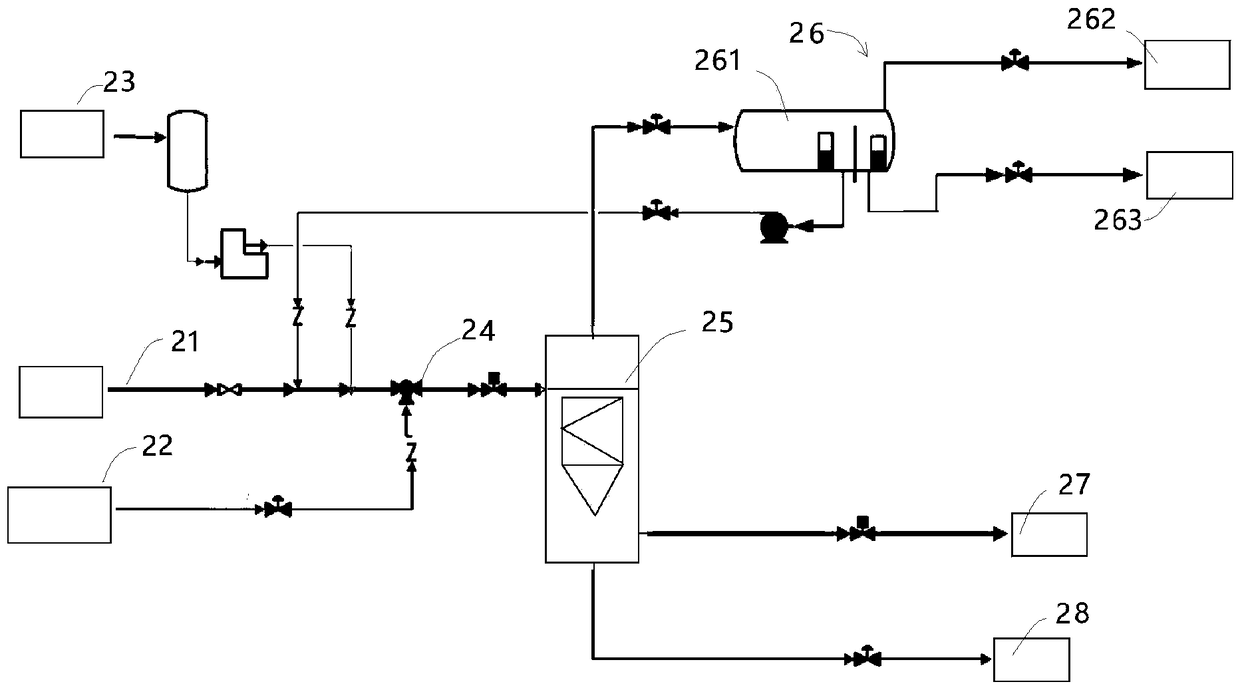 Treatment system for produced water of methanol alkene-production device