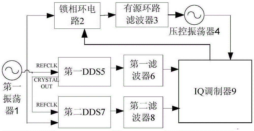 Wide-band high-speed frequency hopping frequency synthesizer and working method thereof