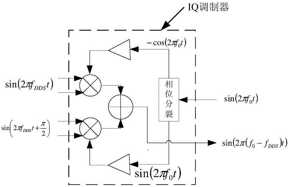 Wide-band high-speed frequency hopping frequency synthesizer and working method thereof