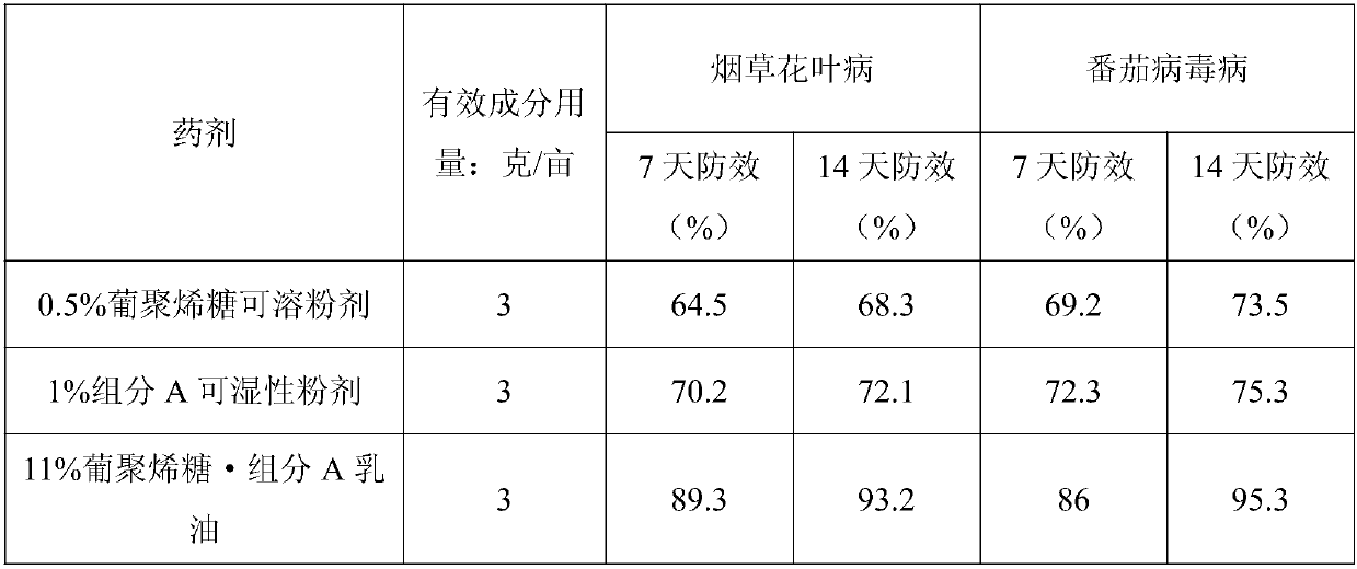 Antiviral composition containing glucosan