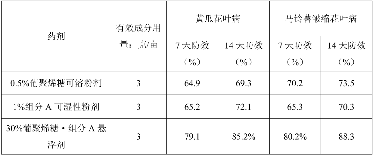 Antiviral composition containing glucosan