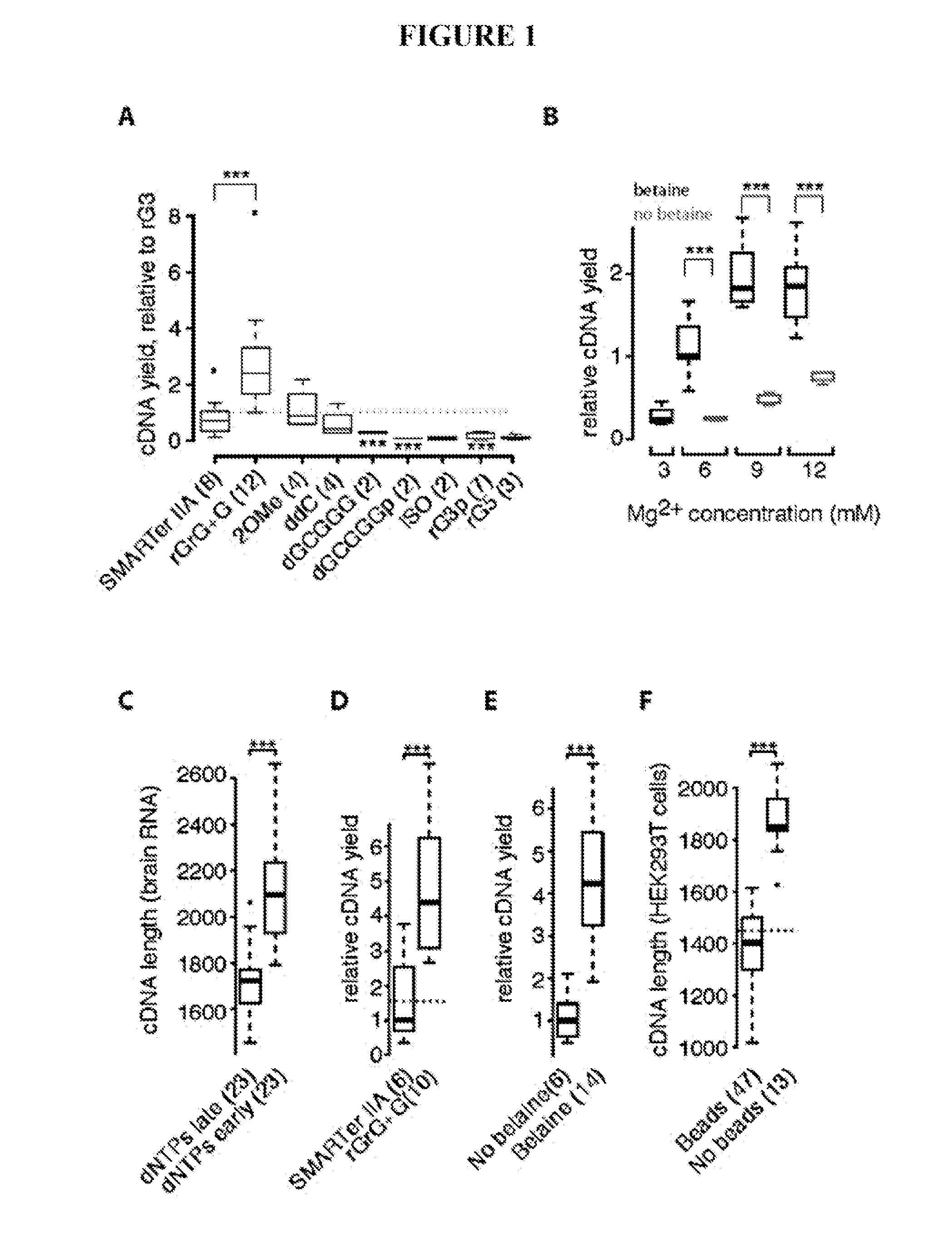 METHODS AND COMPOSITIONS FOR cDNA SYNTHESIS AND SINGLE-CELL TRANSCRIPTOME PROFILING USING TEMPLATE SWITCHING REACTION