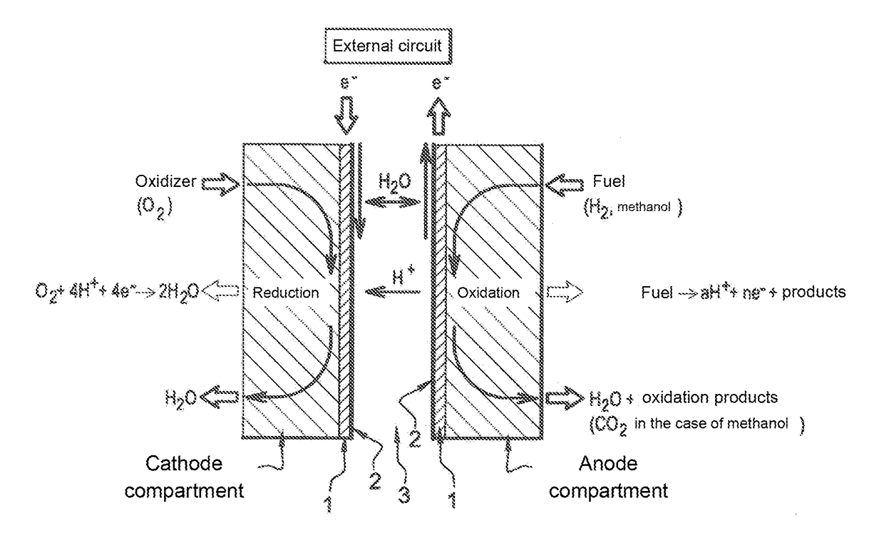 Membrane-electrodes assembly for proton exchange fuel cells (PEMFC), and manufacturing method