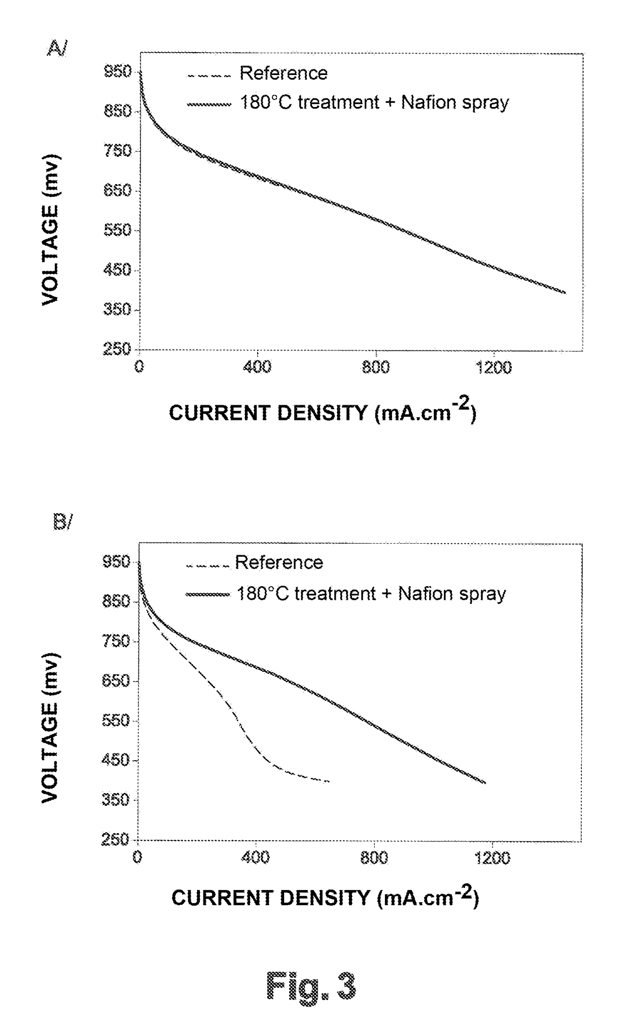 Membrane-electrodes assembly for proton exchange fuel cells (PEMFC), and manufacturing method