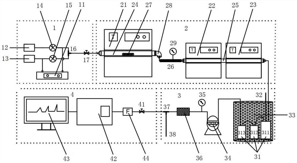 System for measuring biomass thermal conversion gas and detection method