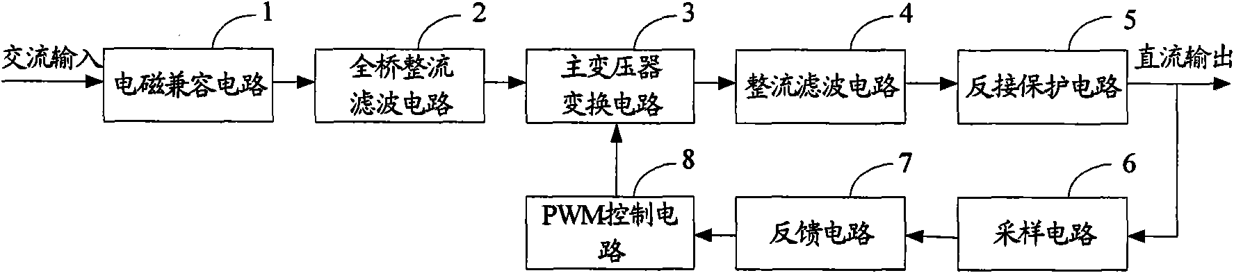 Charging circuit and charger