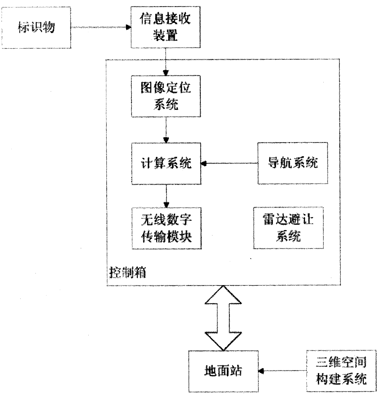 Unmanned aerial vehicle with indoor light stream positioning system